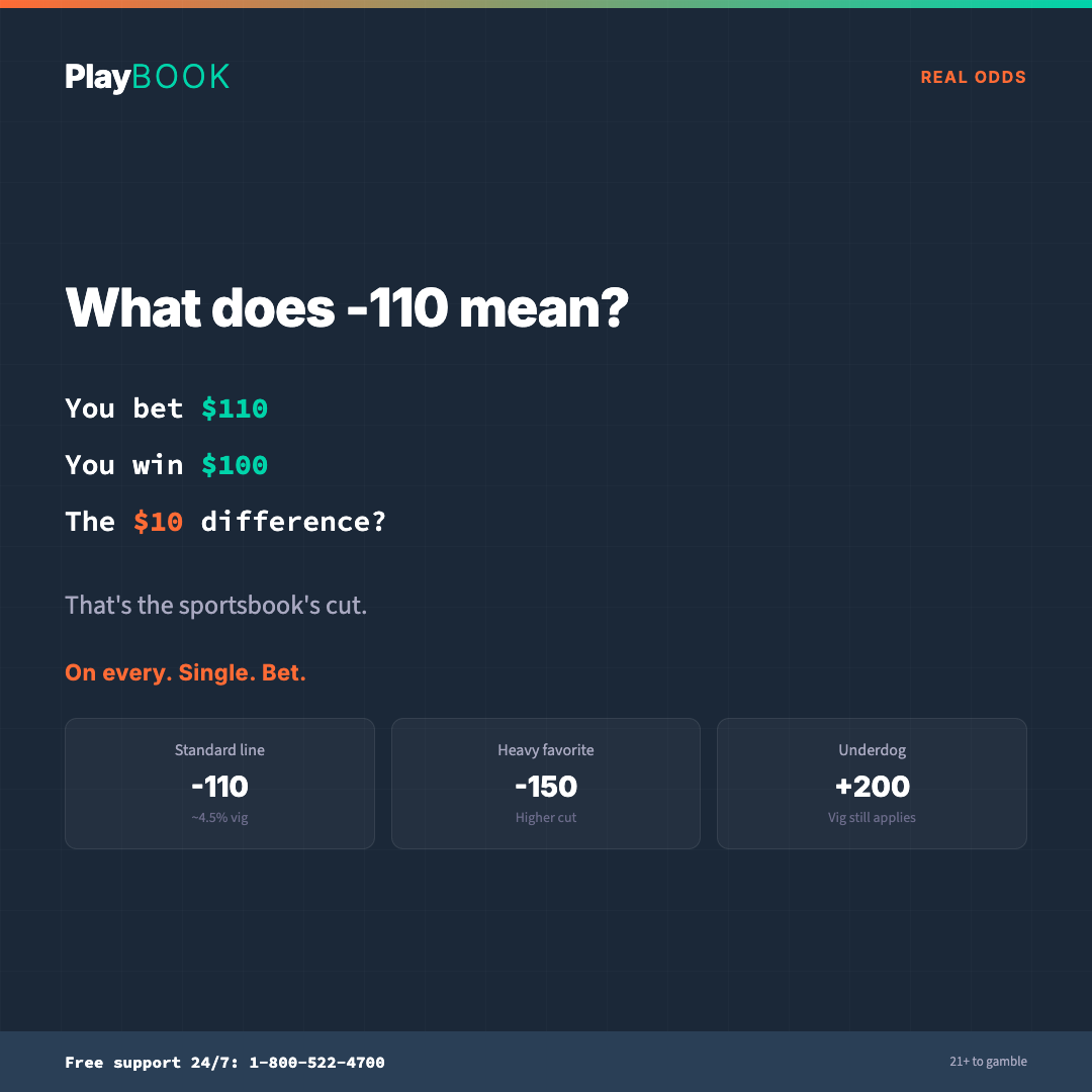 Sports Betting