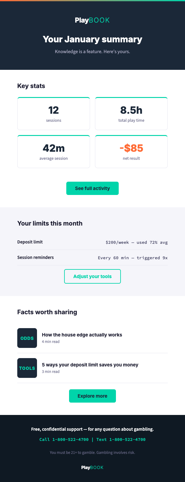 Monthly