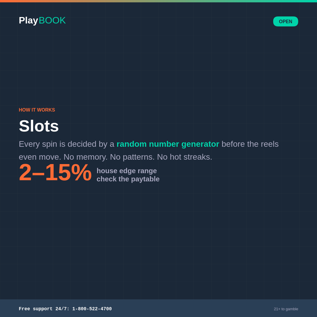 Slots